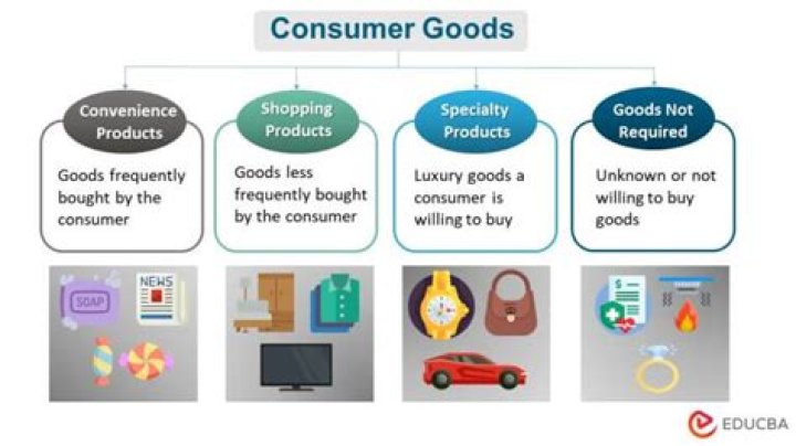 Which type of consumer products include those for which customers do not search at all