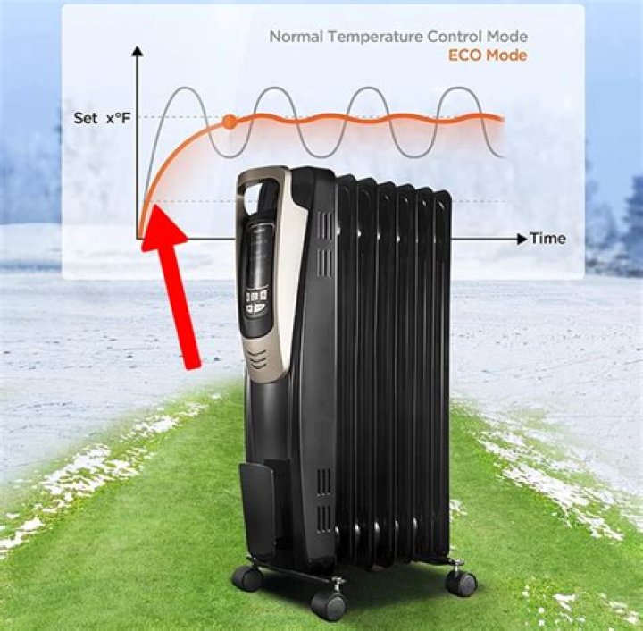 Which type of space heater is safest