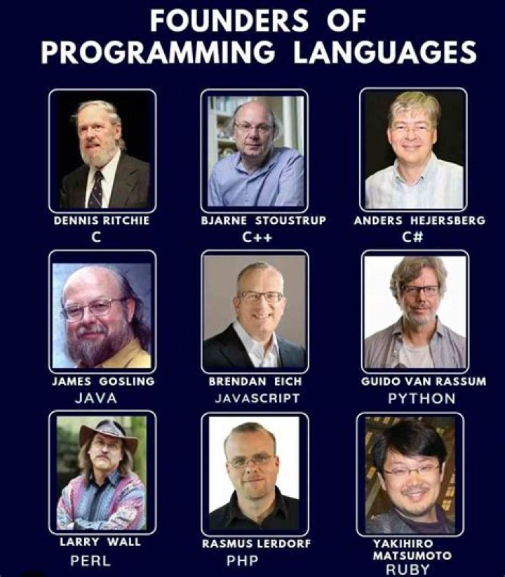 Who discovered linear programming