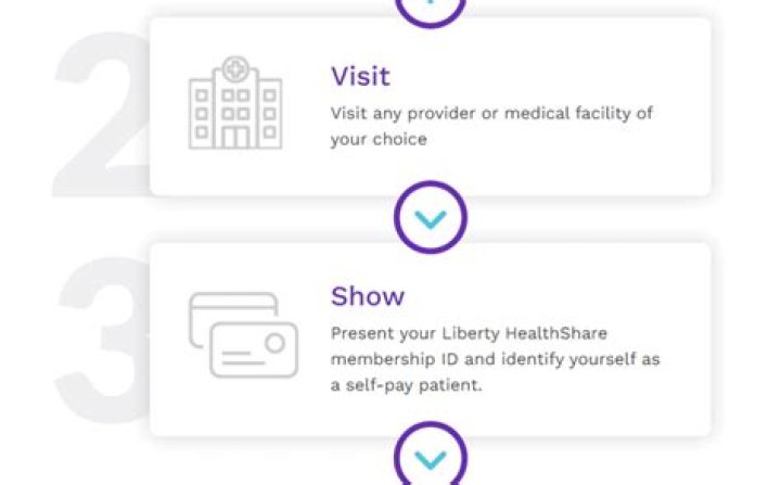 Who is Liberty HealthShare