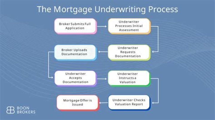 Who is the loan underwriter