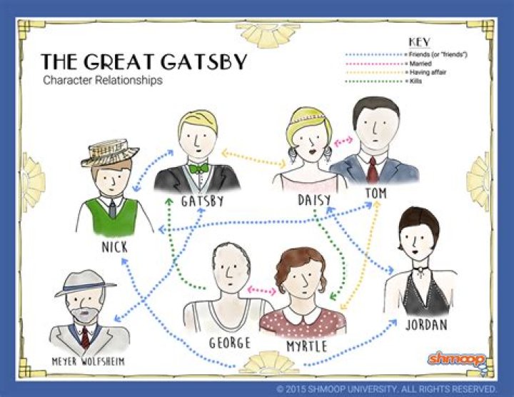 Who is the narrator of The Great Gatsby quizlet