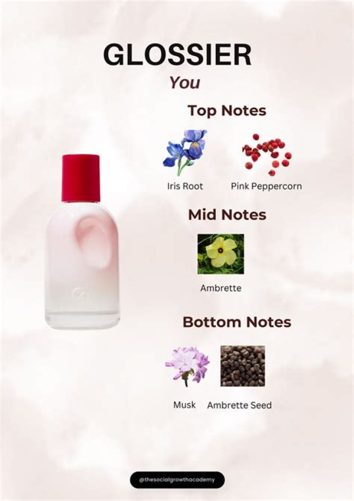 Who makes perfume glossier