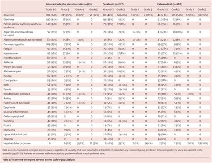 Who owns Atezolizumab