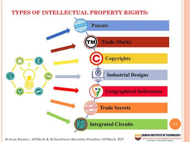 Who regulates intellectual property