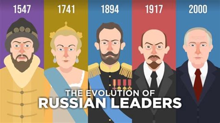 Who was the first leader of the Russian empire