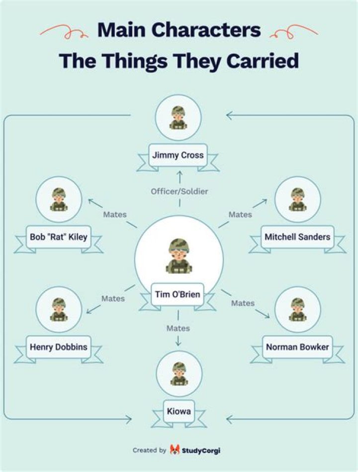 Who was The Things They Carried written for
