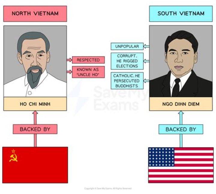 Who were the leaders of the countries involved in the Vietnam War