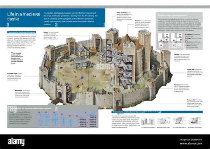 Who worked in medieval castles