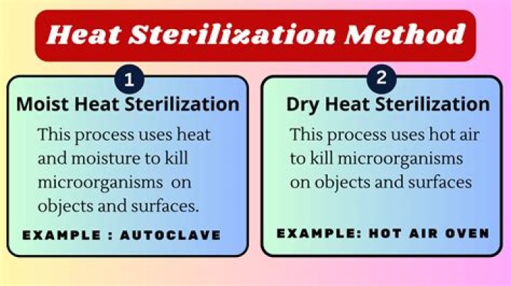 Why are higher temperatures required when using dry heat to sterilize materials
