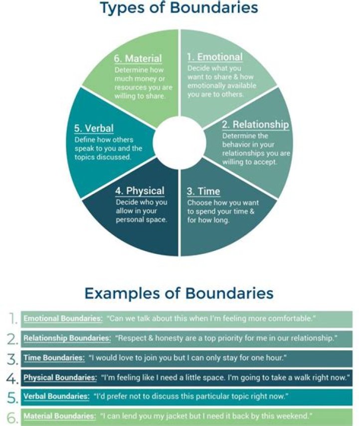 Why are time boundaries important in Counselling
