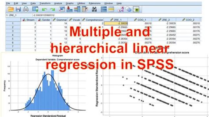 Why do a hierarchical multiple regression