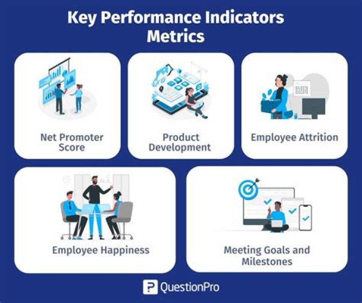 Why do companies measure and analyze non financial metrics