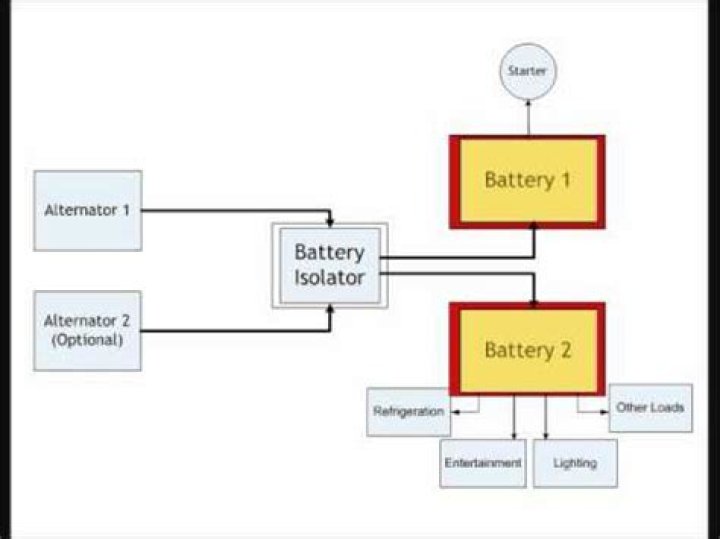 Why do I need a battery isolator