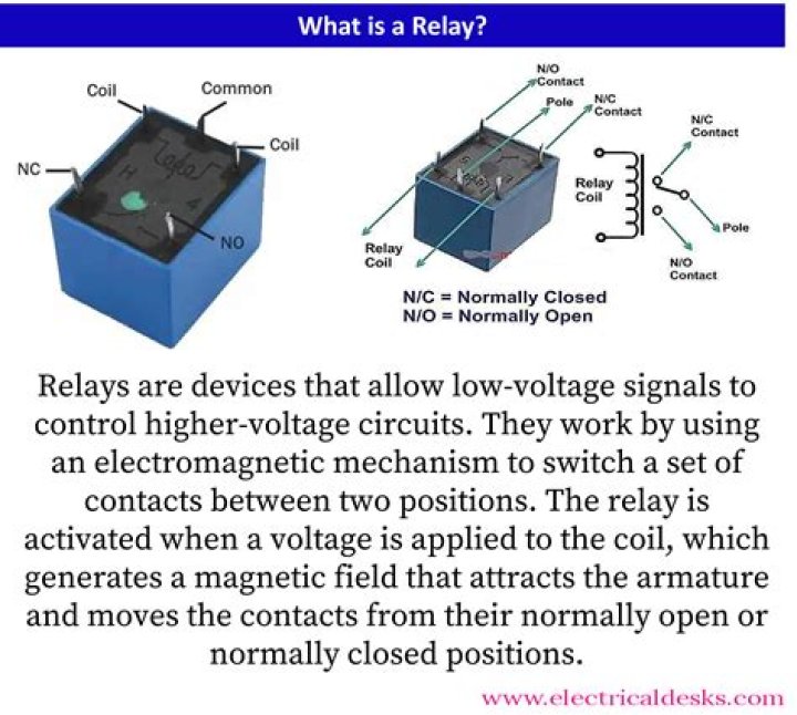 Why do relays have resistors