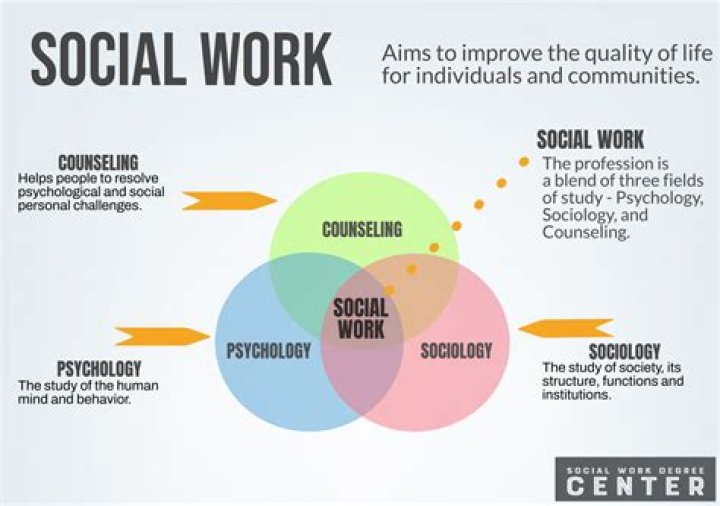 Why do social workers need to understand human growth and development