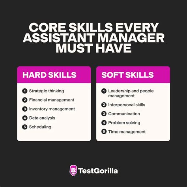 Why do you want to work as an assistant manager