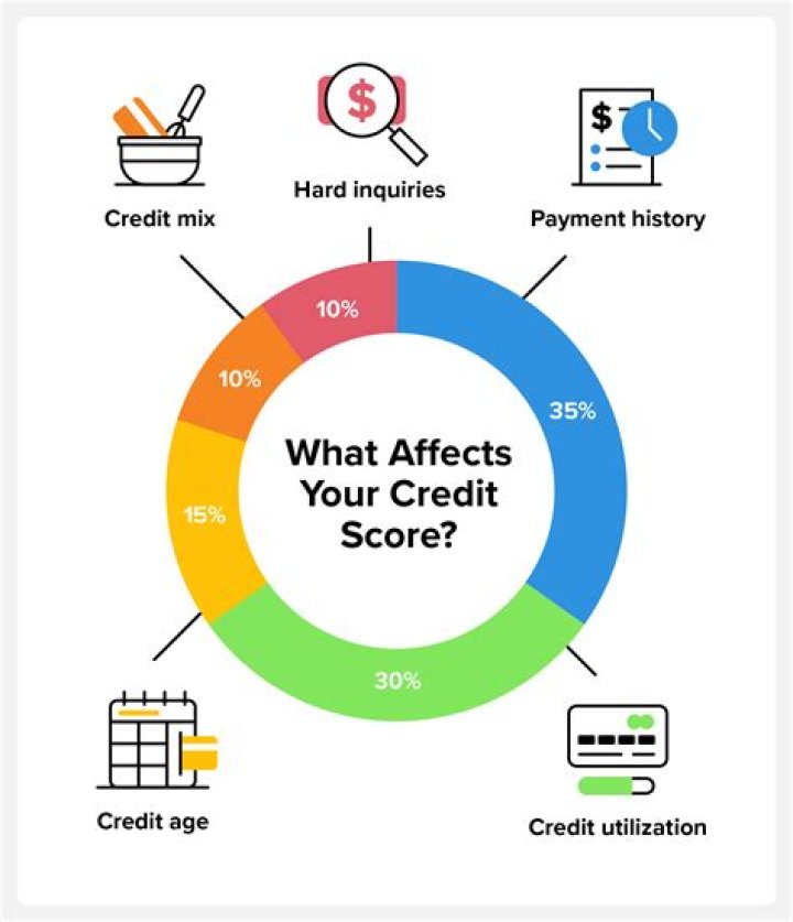 Why does a hard inquiry affect your credit score