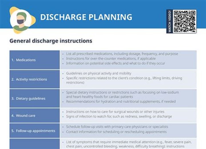 Why does discharge planning begin at admission