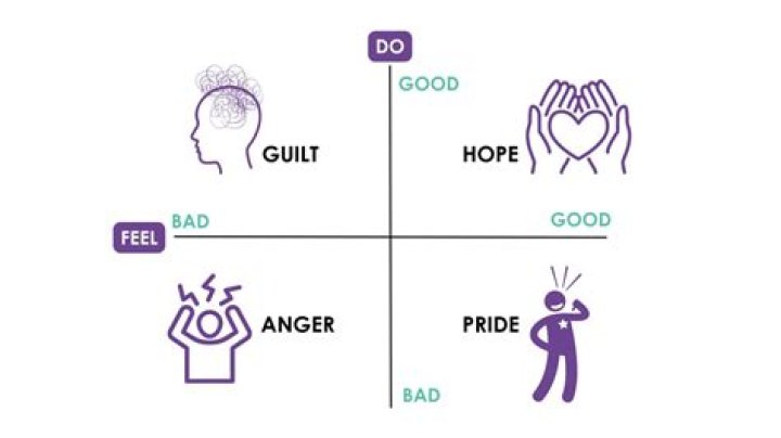Why does emotional intelligence matter in negotiations