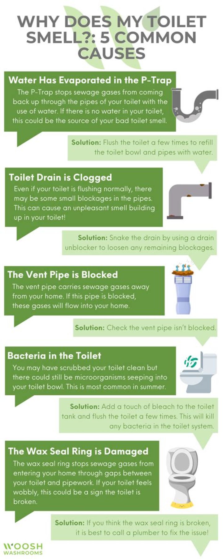 Why does my toilet only half flush