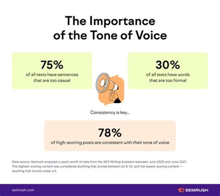Why is academic tone important