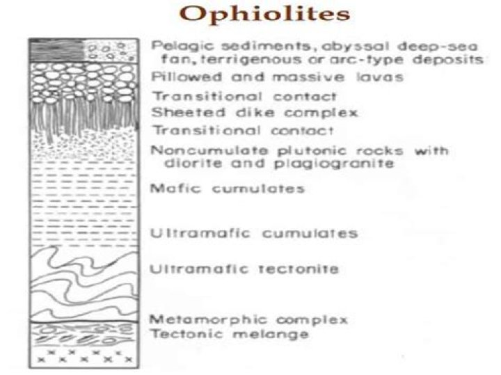 Why is an ophiolite important