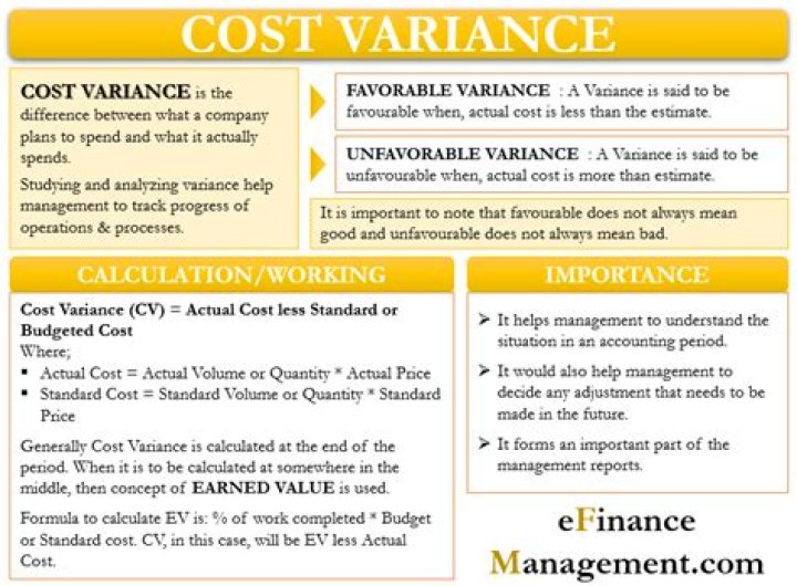 Why is cost variance important
