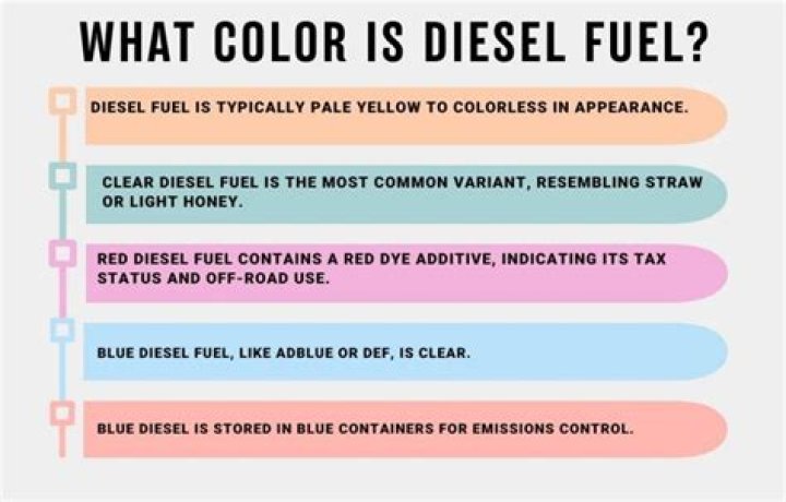 Why is diesel fuel red