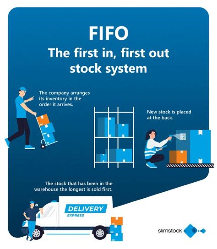 Why is first in first out FIFO storage used