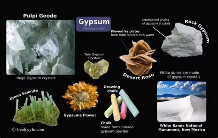 Why is gypsum used in soil