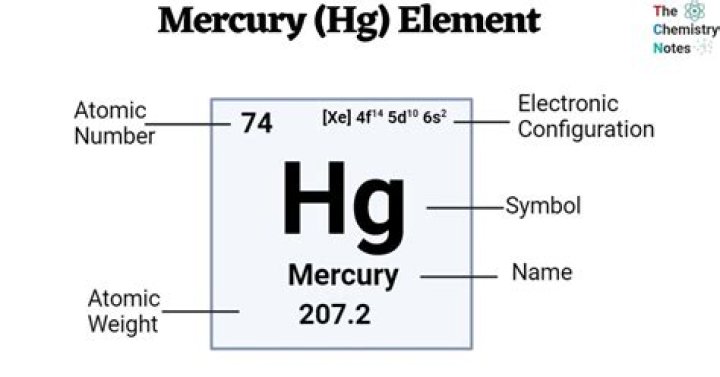 Why is Hg a liquid