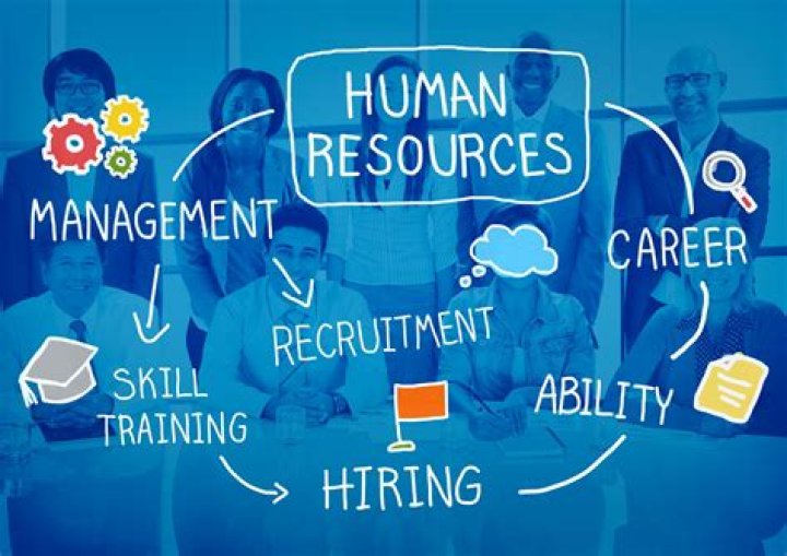 Why is human resource management important to managers