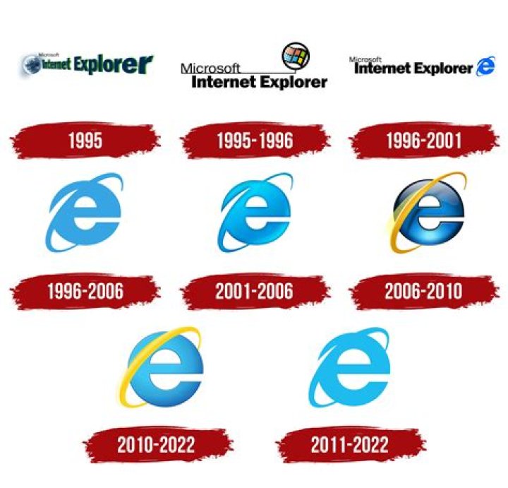 Why is Internet Explorer so important