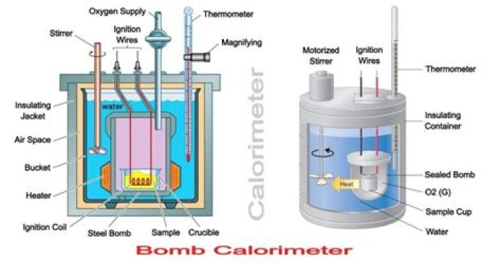 Why is it called bomb calorimeter