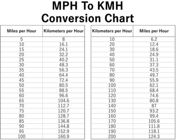 Why is it called km per hour