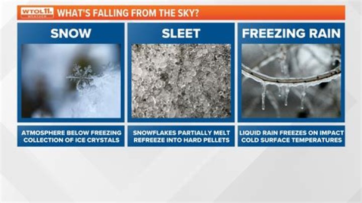Why is it called sleet