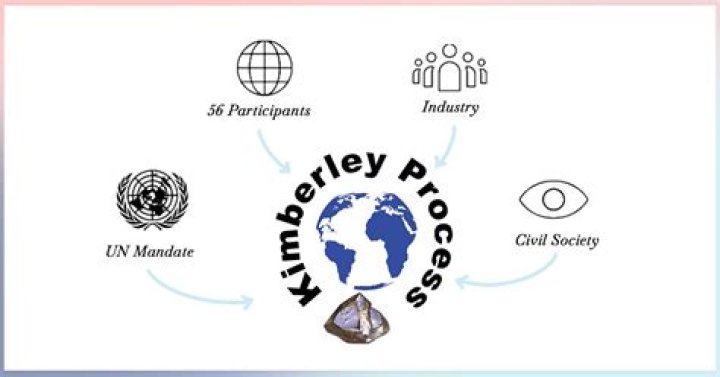 Why is it called the Kimberley Process