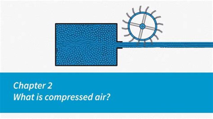 Why is it easier to compress air than water
