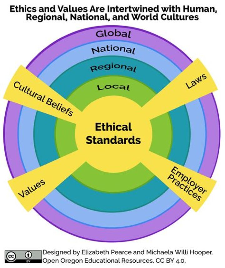 Why is it important for a human service professional to follow the guidelines of ethical practice