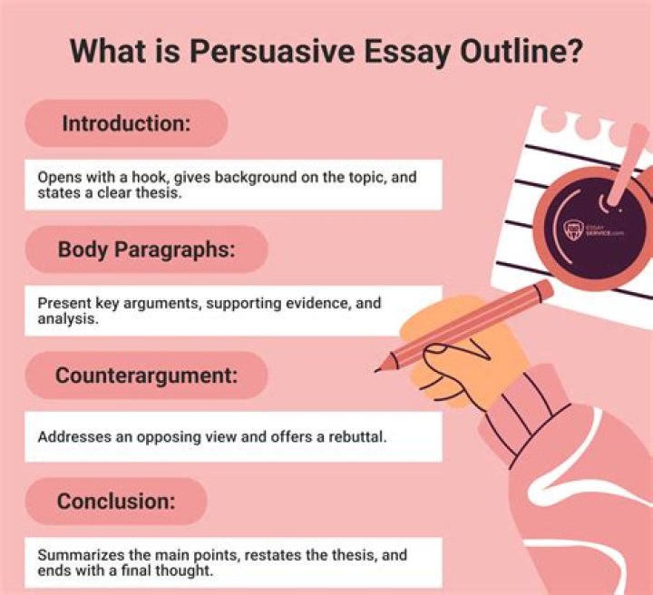 Why is it important to address opposing views in a persuasive essay