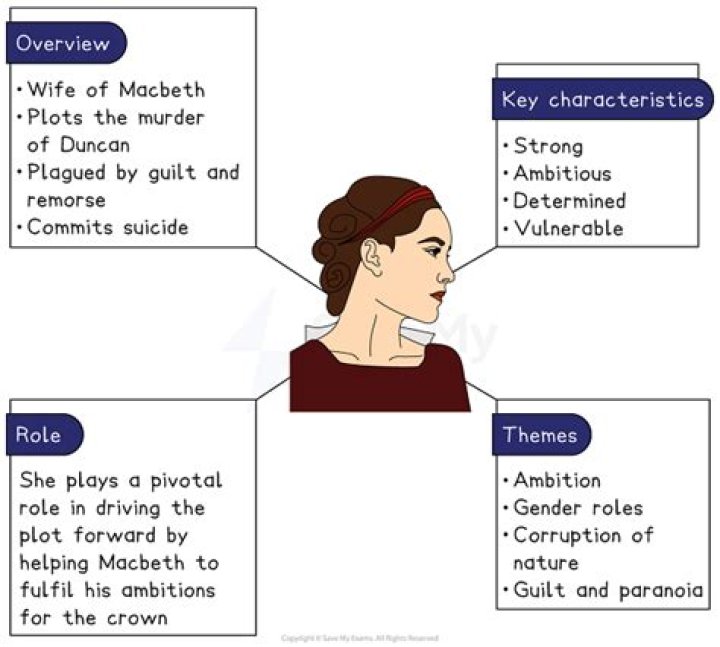 Why is Lady Macbeth tormented with anxiety
