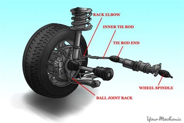 Why is my rear wheel leaning