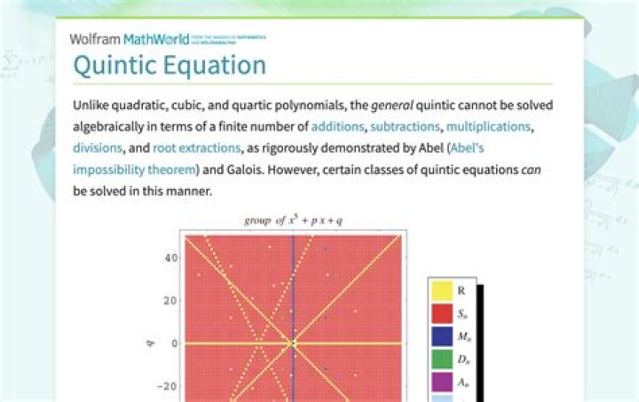 Why is the quintic equation unsolvable