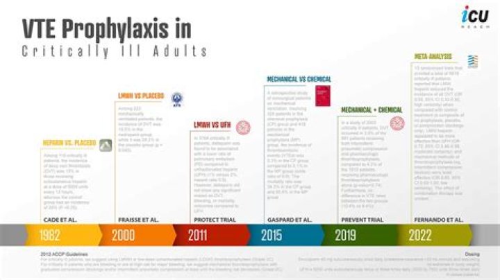 Why is VTE prophylaxis important