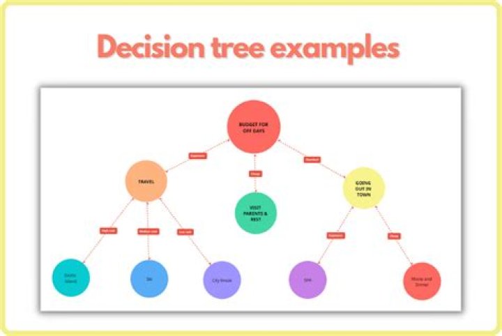 Why might a pruned decision tree that does not fit the data so well be better than an unpruned one