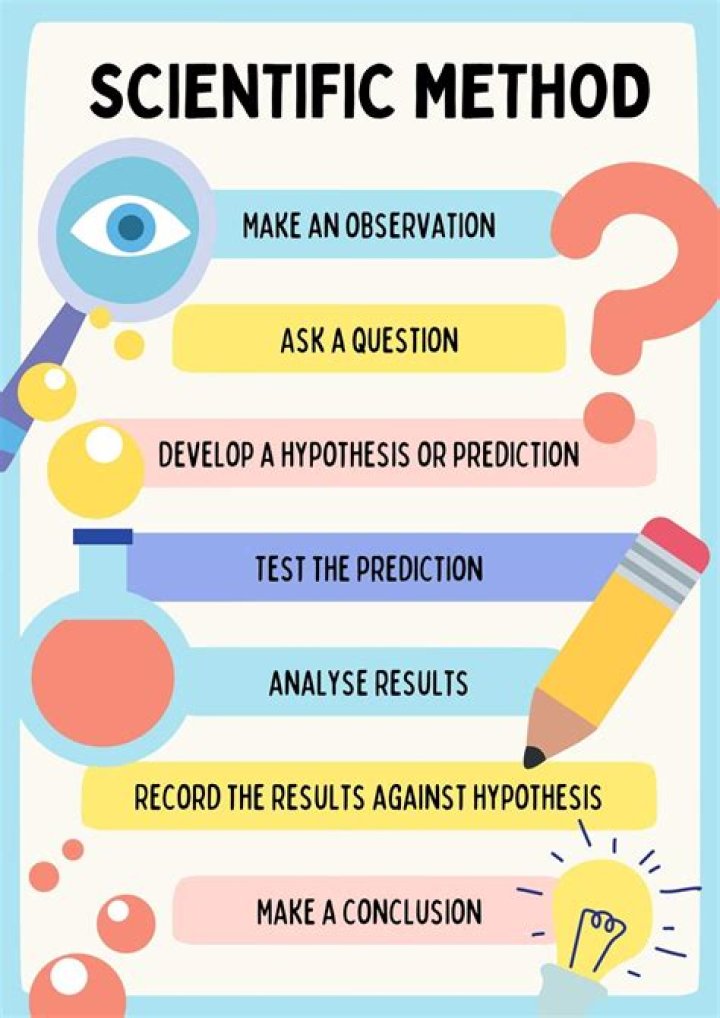 Why scientific method is important