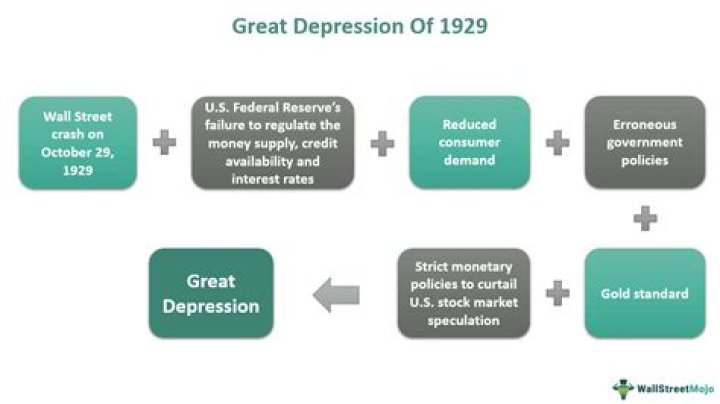 Why was the Great Depression bad