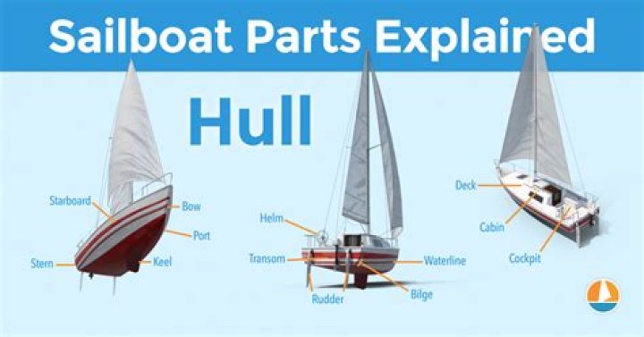 Why was the sailboat an important invention