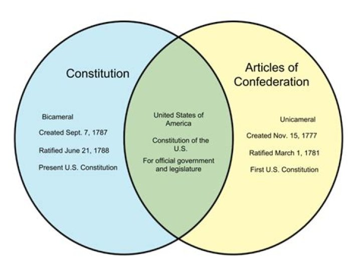 Why was the US Constitution better than the Articles of Confederation